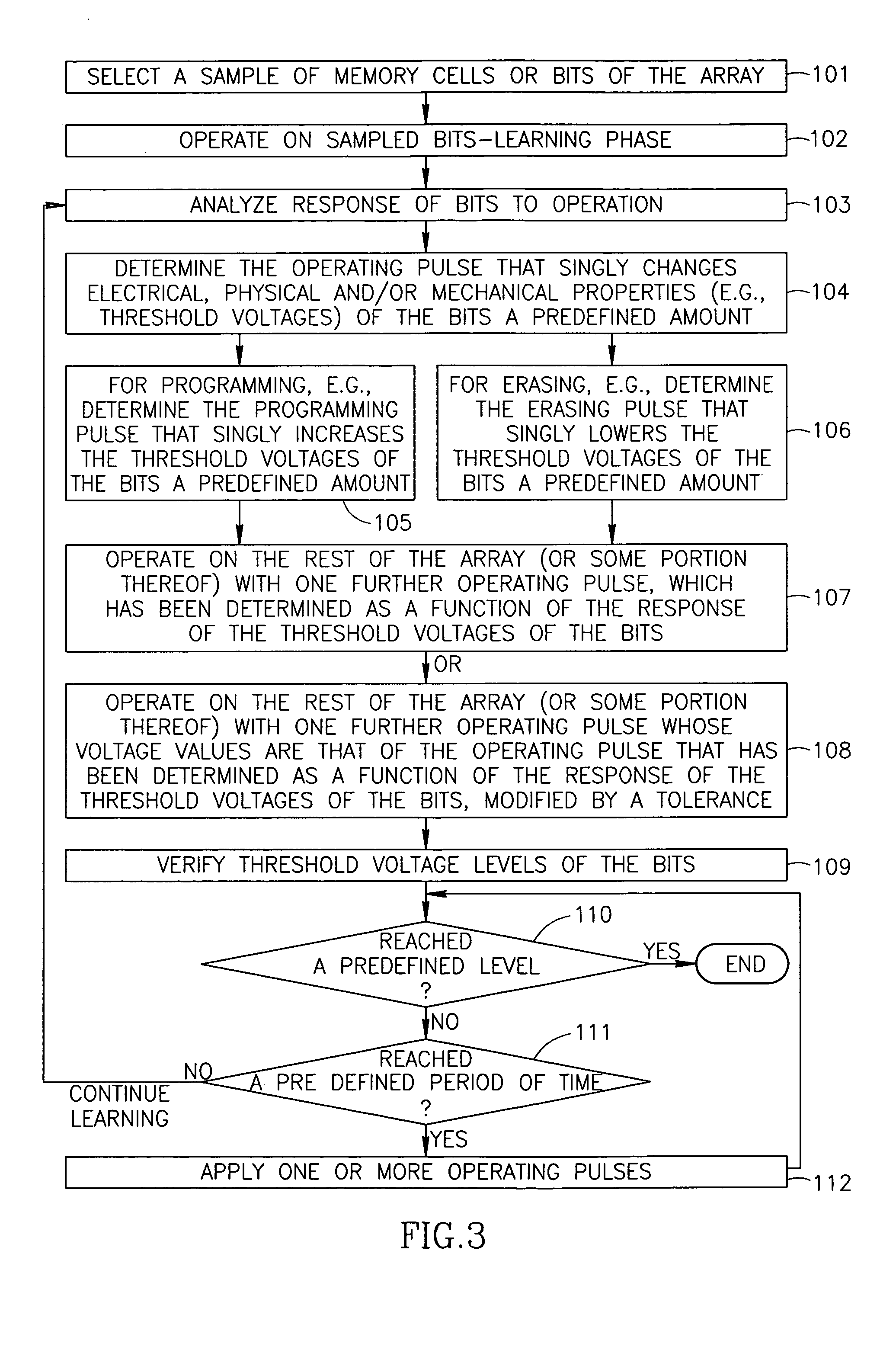 Method for operating a memory device