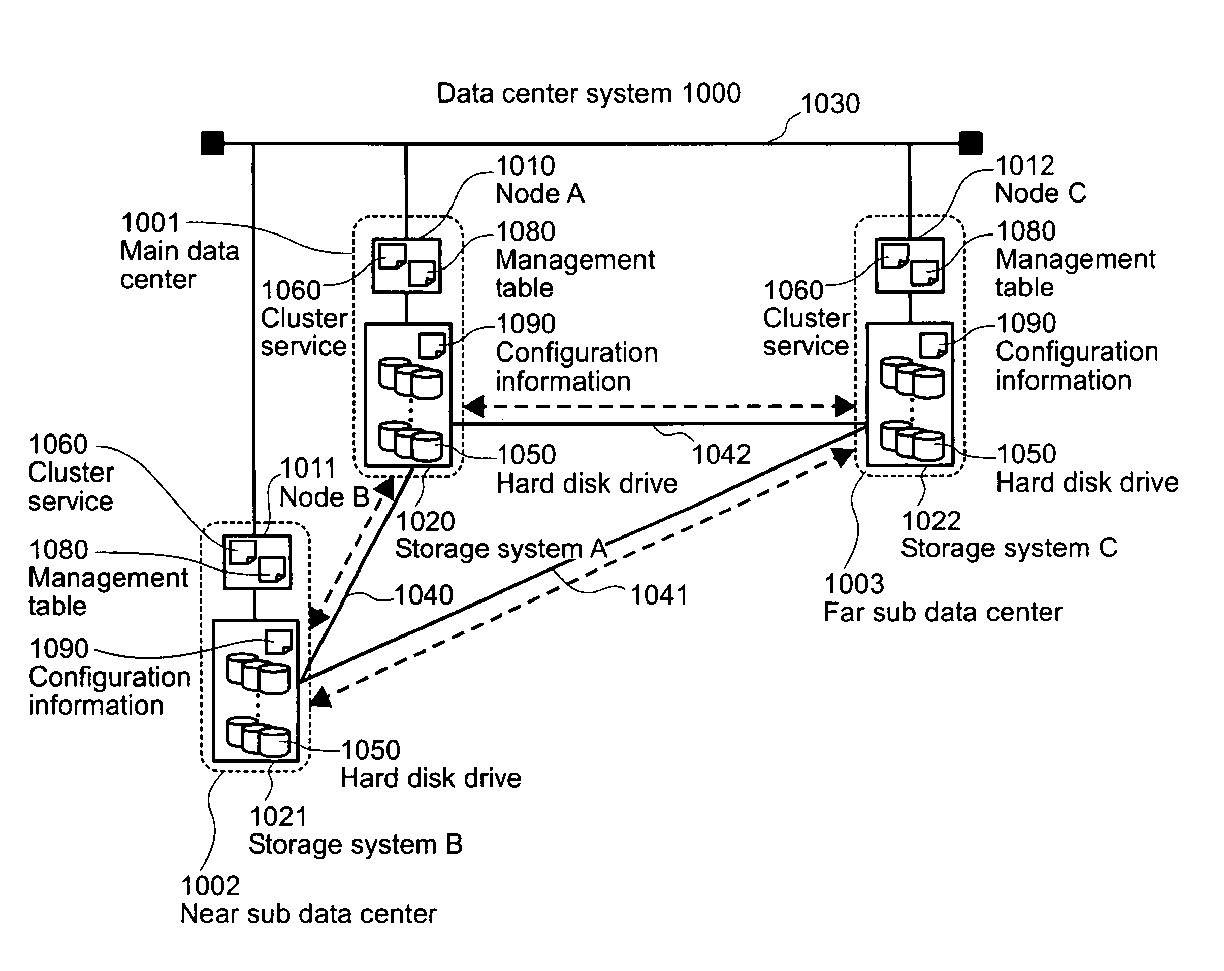 Data center system and method for controlling the same