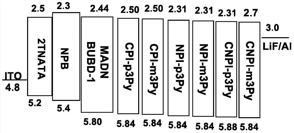 A kind of phenanthroimidazole derivative and application thereof