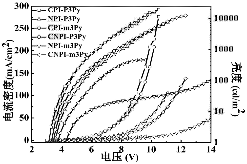 A kind of phenanthroimidazole derivative and application thereof