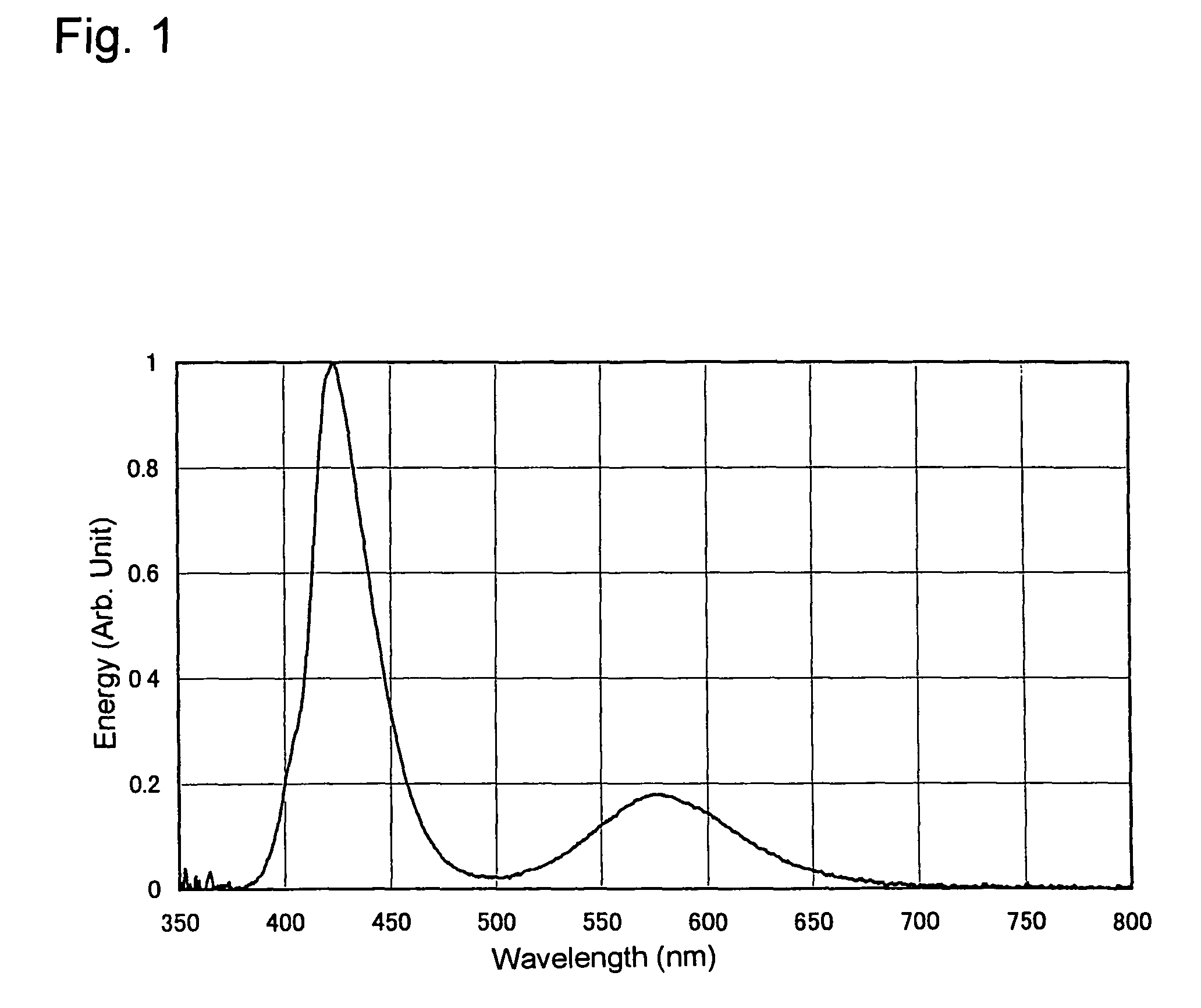 Semiconductor light emitting device provided with an alkaline earth metal boric halide phosphor for luminescence conversion