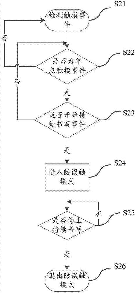 Touch screen accidental touch prevention method and system