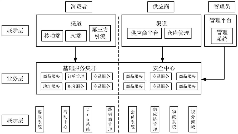 Micro-service method and device based on block chain, and medium