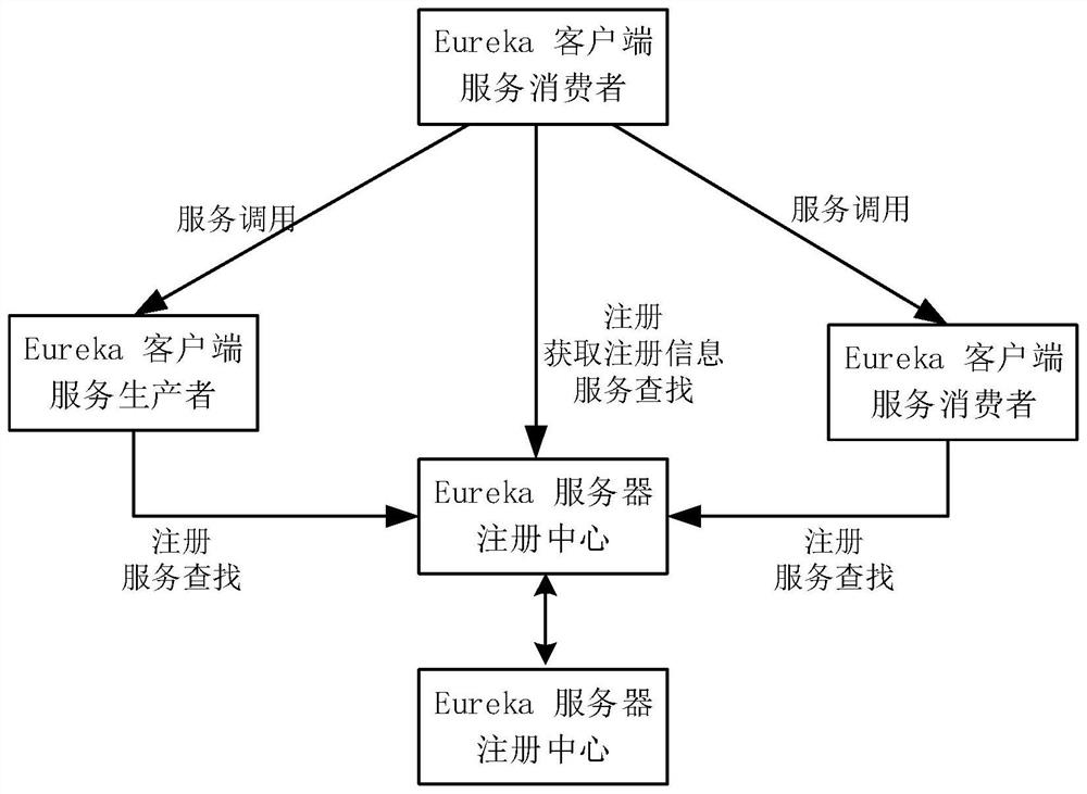 Micro-service method and device based on block chain, and medium