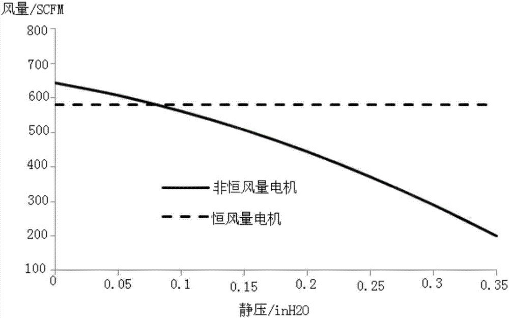 Air conditioner and constant-air-volume control method, control device and control system of indoor fan thereof