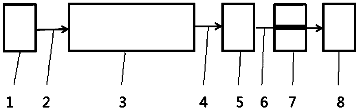 Flash radiotherapy device