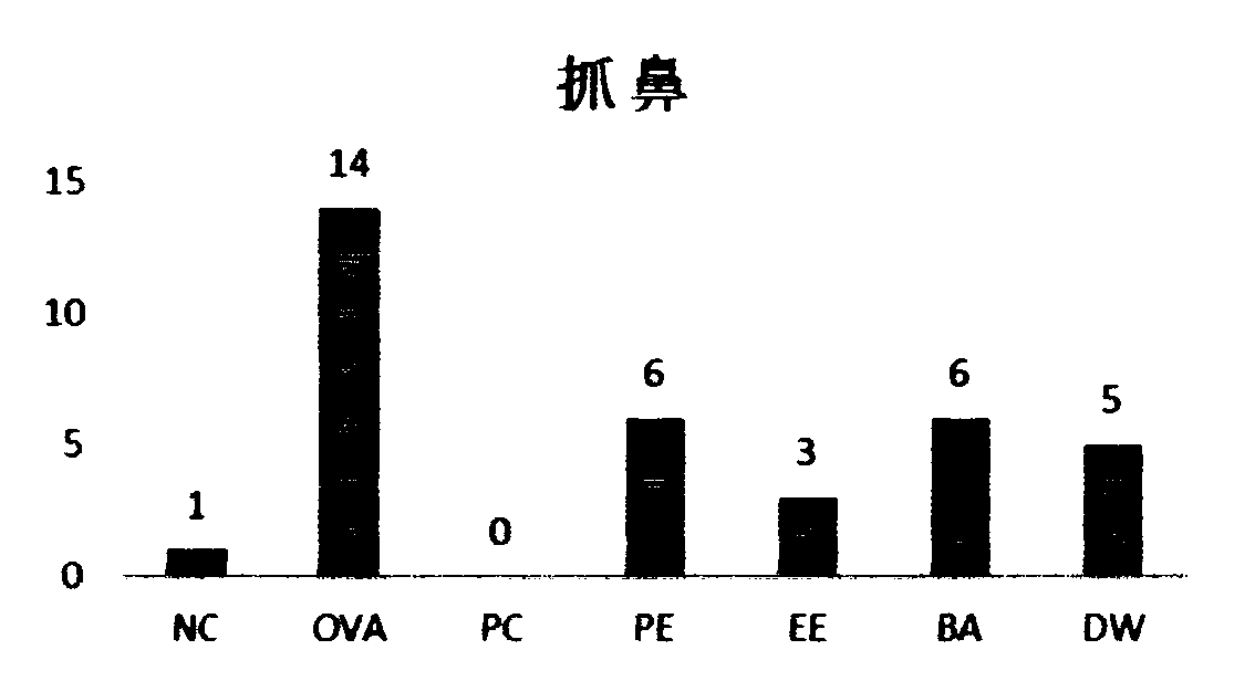 Artemisia ordosica root extract and preparation method and application thereof