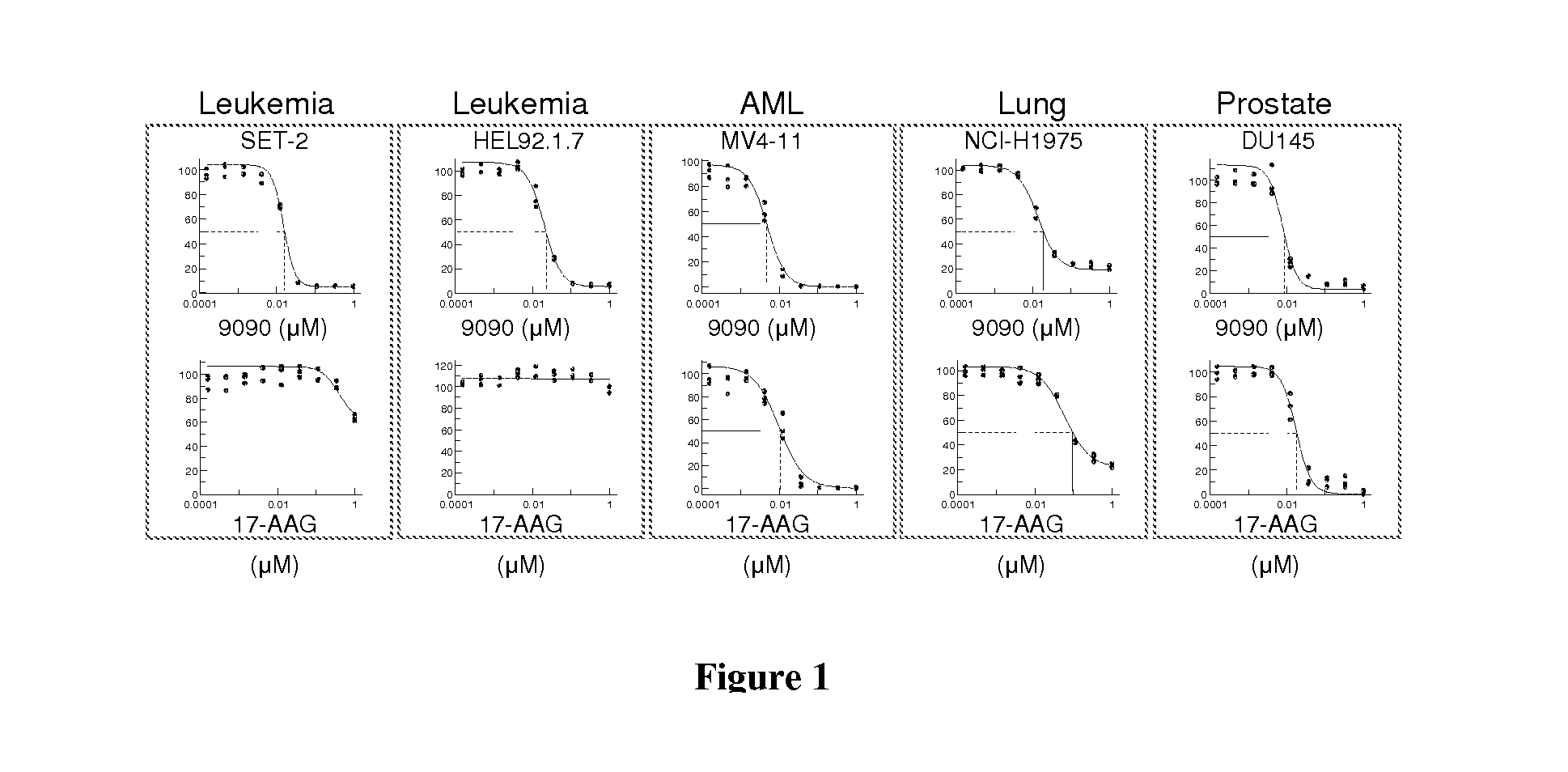 Hsp90 inhibitory compounds in treating jak/stat signaling-mediated cancers