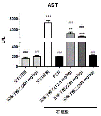 Application of schisandrol B in preparation of medicine for preventing and treating cholestatic liver disease