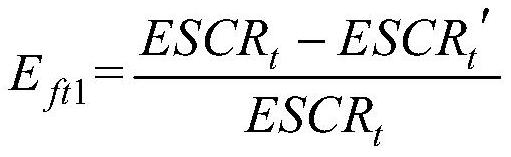 A dispatching method for receiver-end power grid condensers considering the risks of short-circuit current and system frequency and voltage