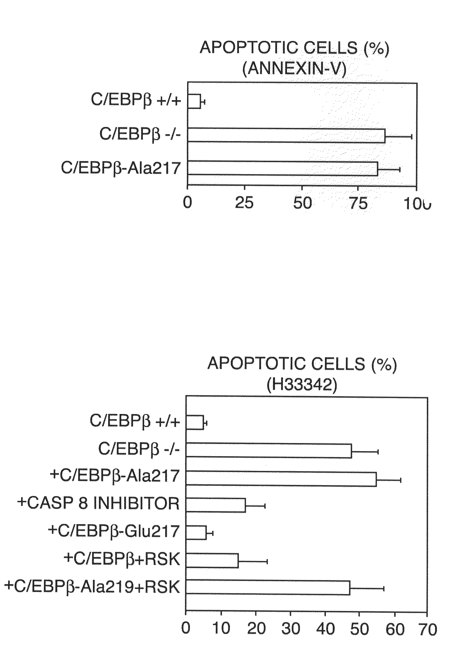 Treatment Of Disease By Inducing Cell Apoptosis