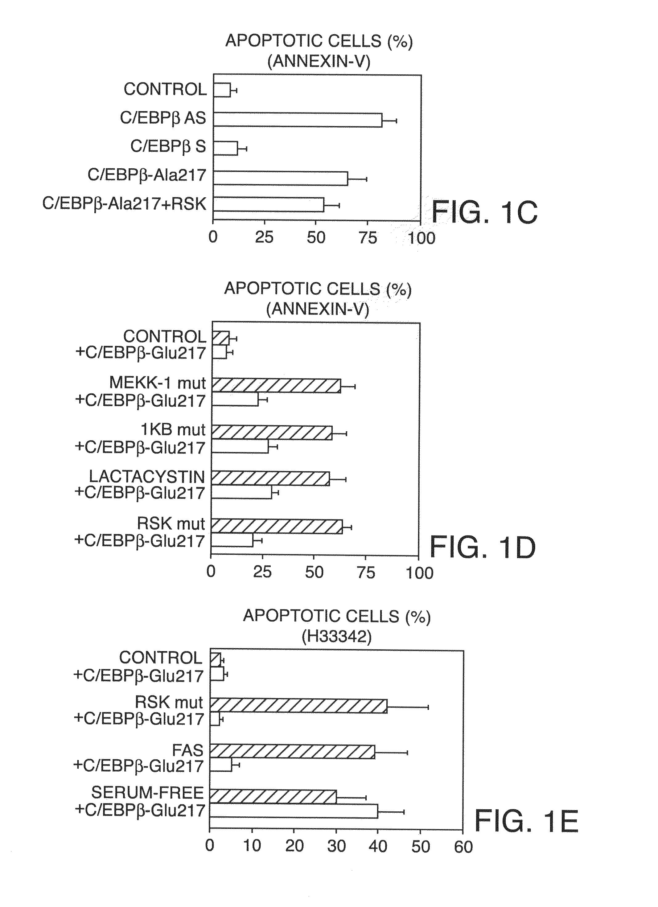 Treatment Of Disease By Inducing Cell Apoptosis