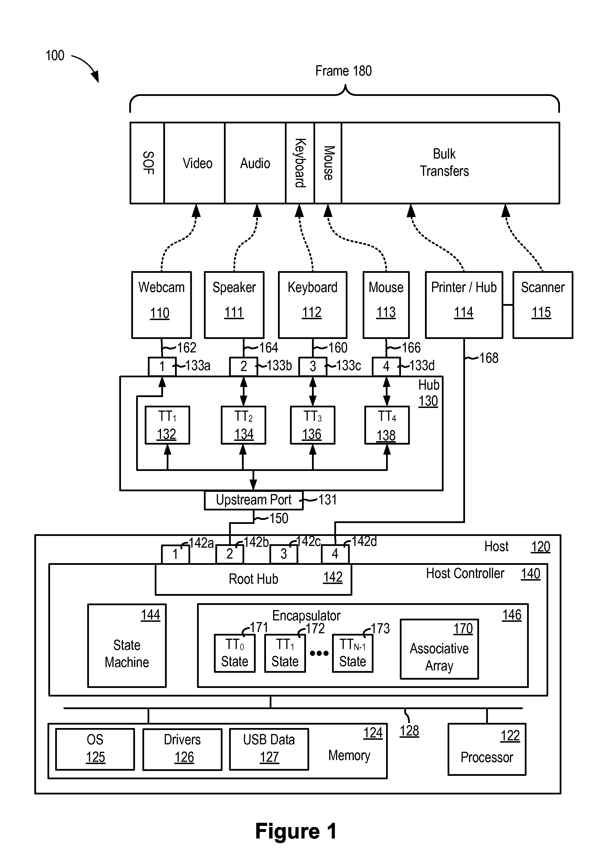 Method and apparatus for tracking transactions in a multi-speed bus environment