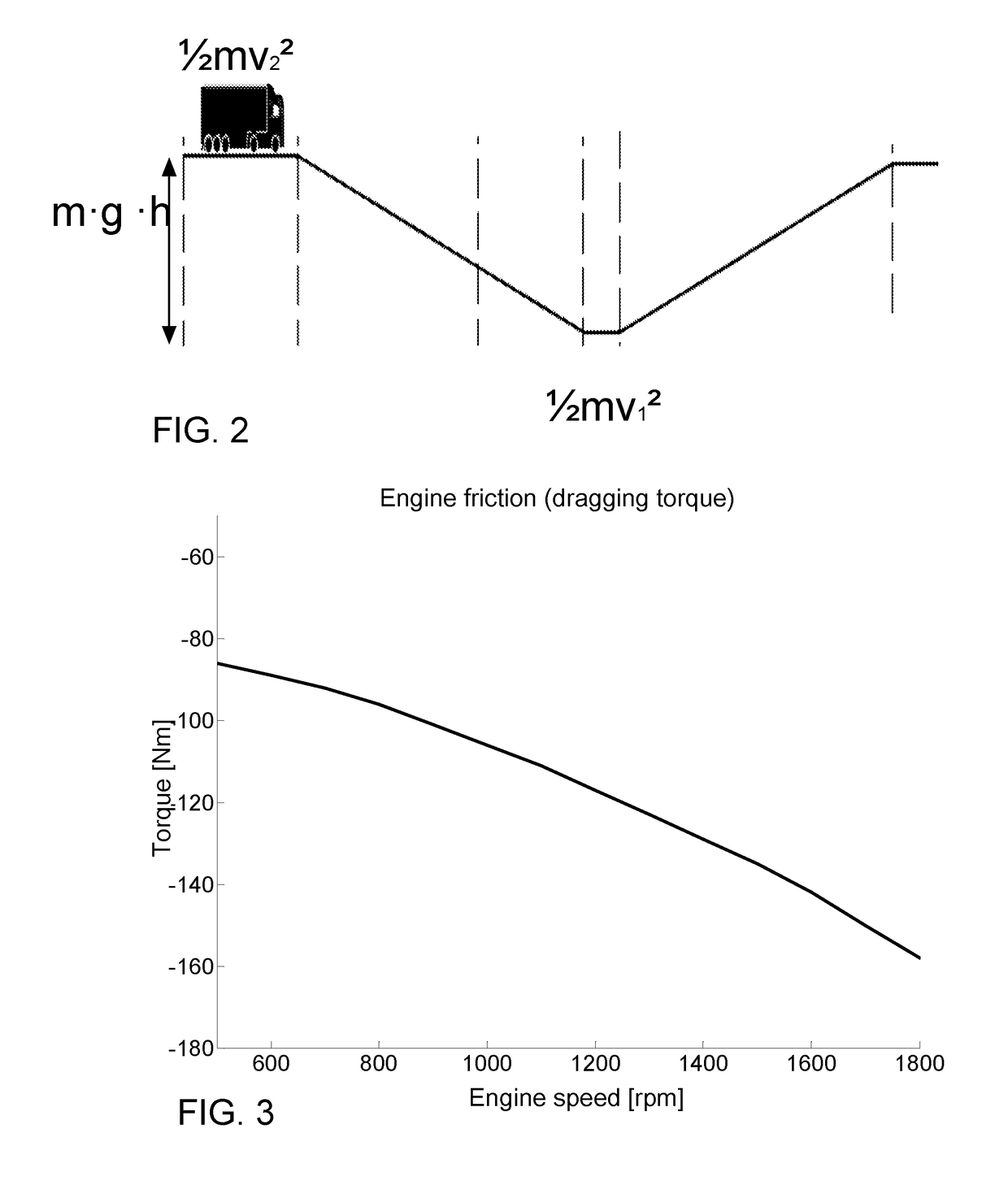 Control of an internal combustion engine in a vehicle