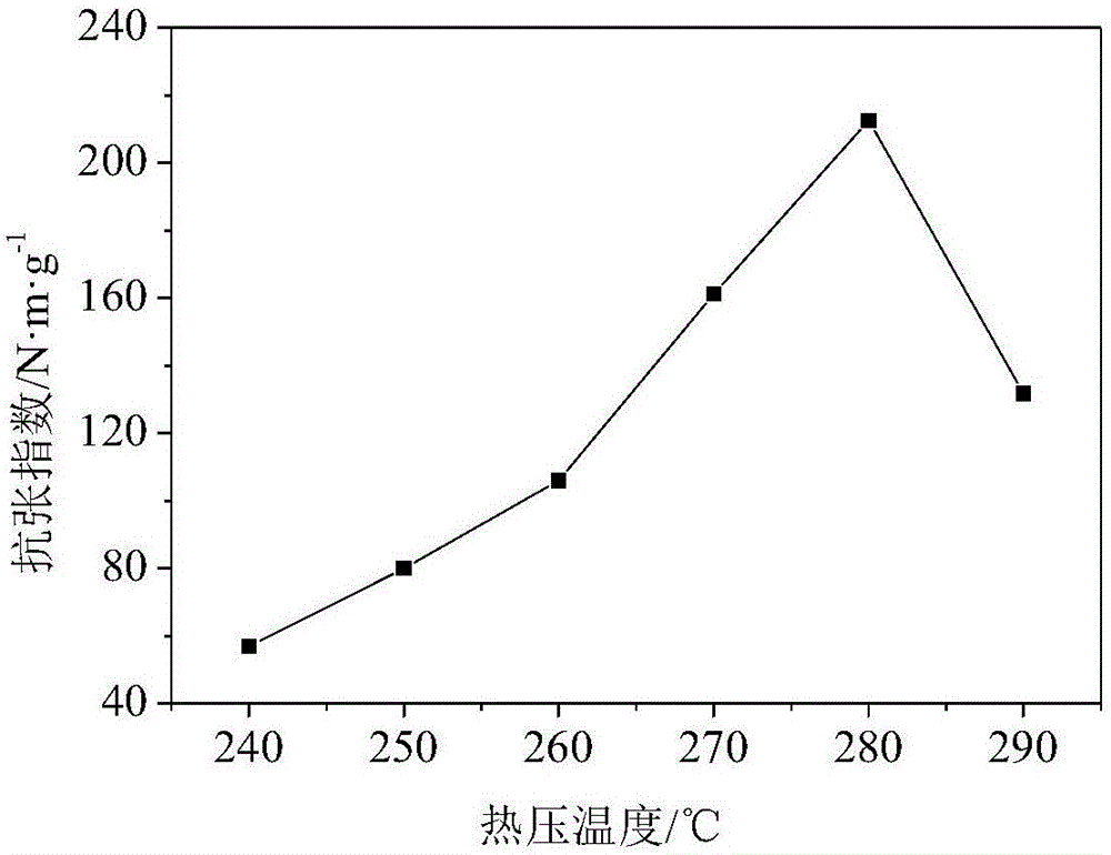 Preparation method of para/meta aramid composite paper