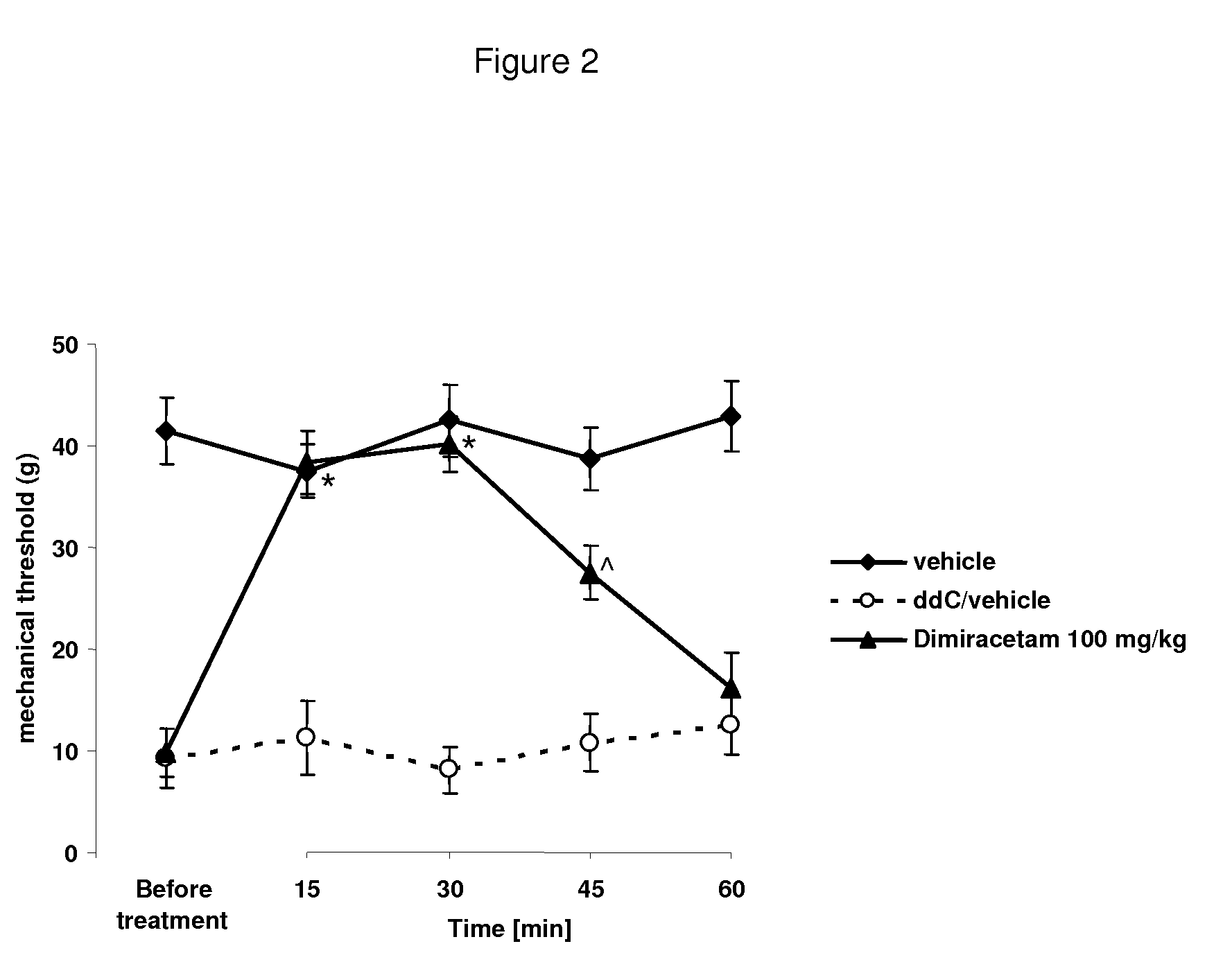 Use of dimiracetam in the treatment of chronic pain