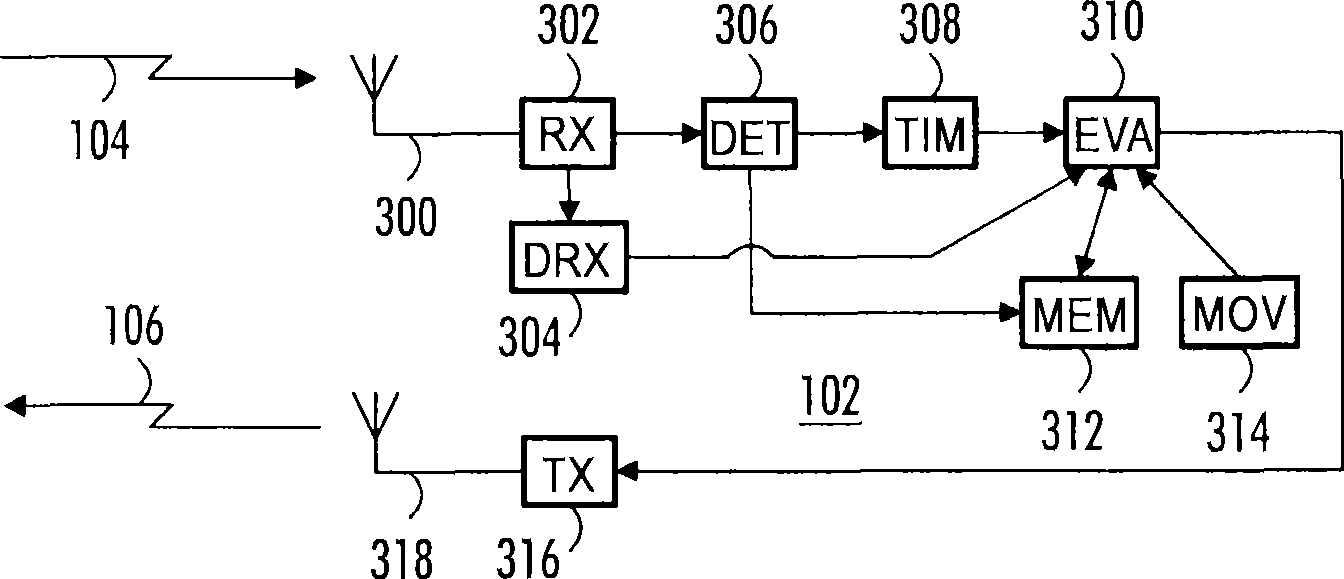 Concluding validity of uplink synchronization parameter