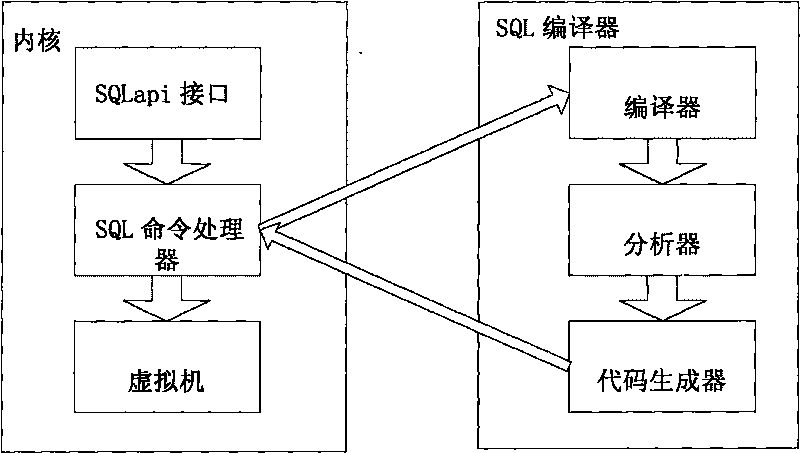 SQL database-based set top box data storage method