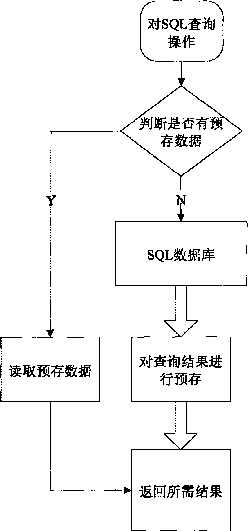 SQL database-based set top box data storage method