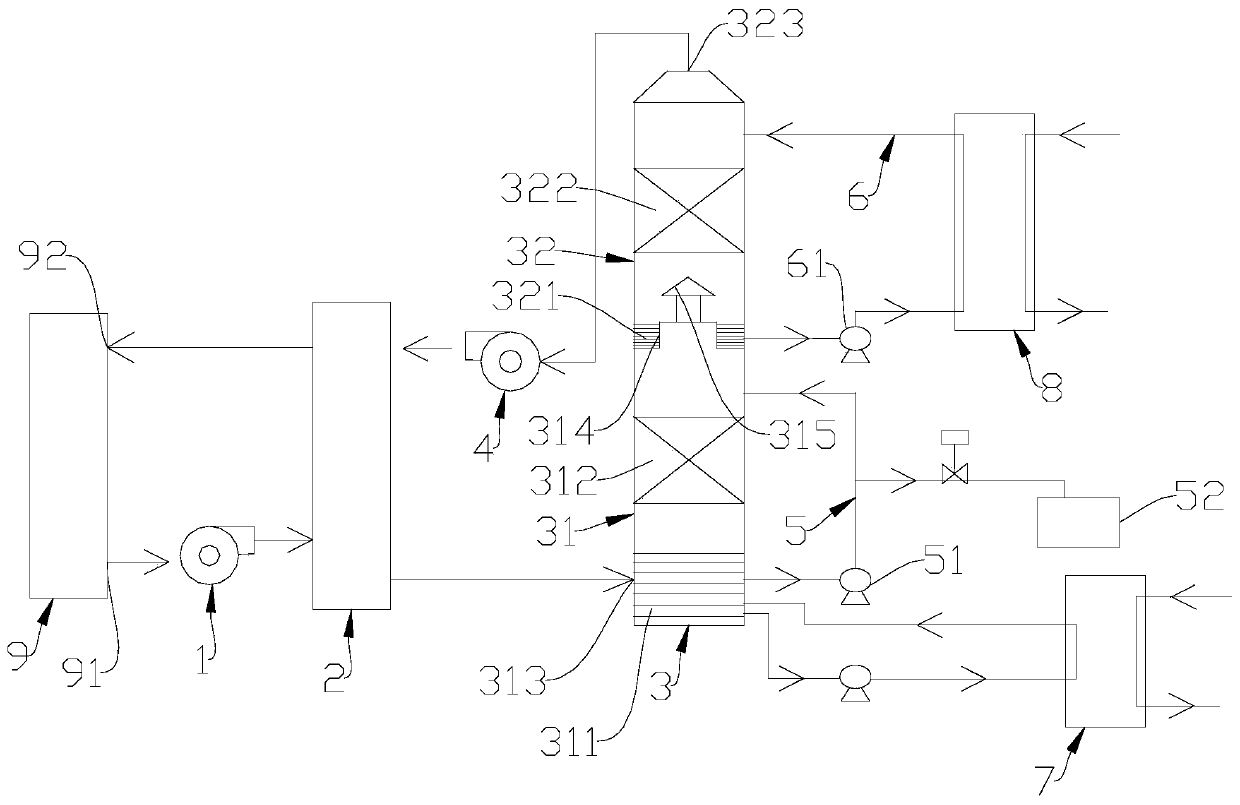 Organic gas recovery system of upper layer oven of coating machine