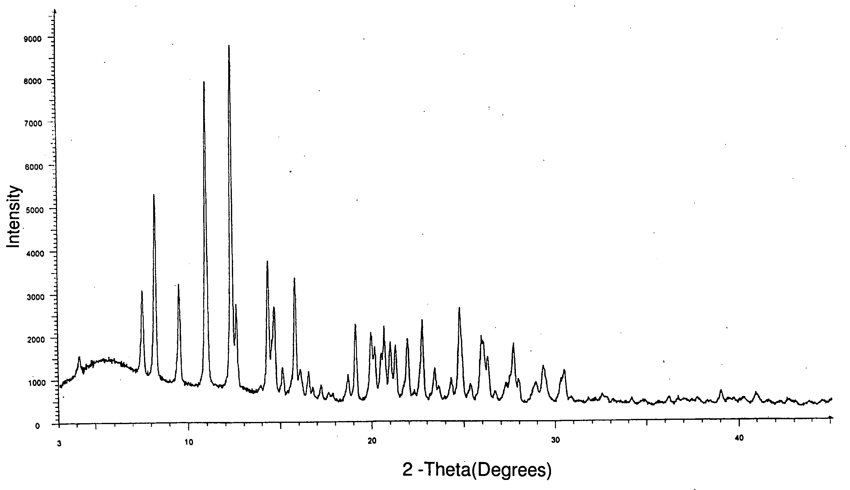 Process for preparing irinotecan