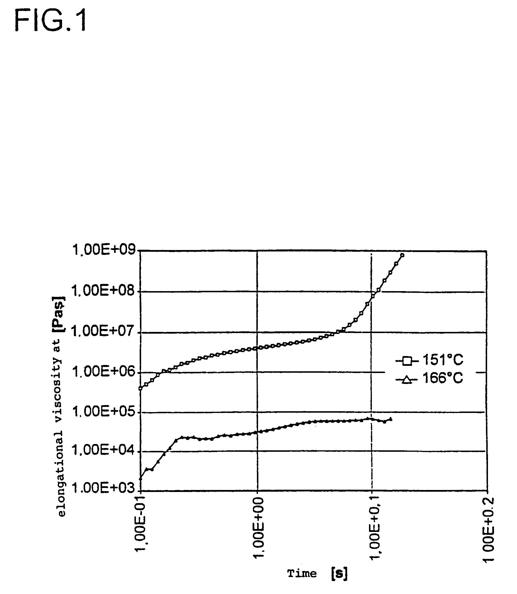 Random propylene copolymers