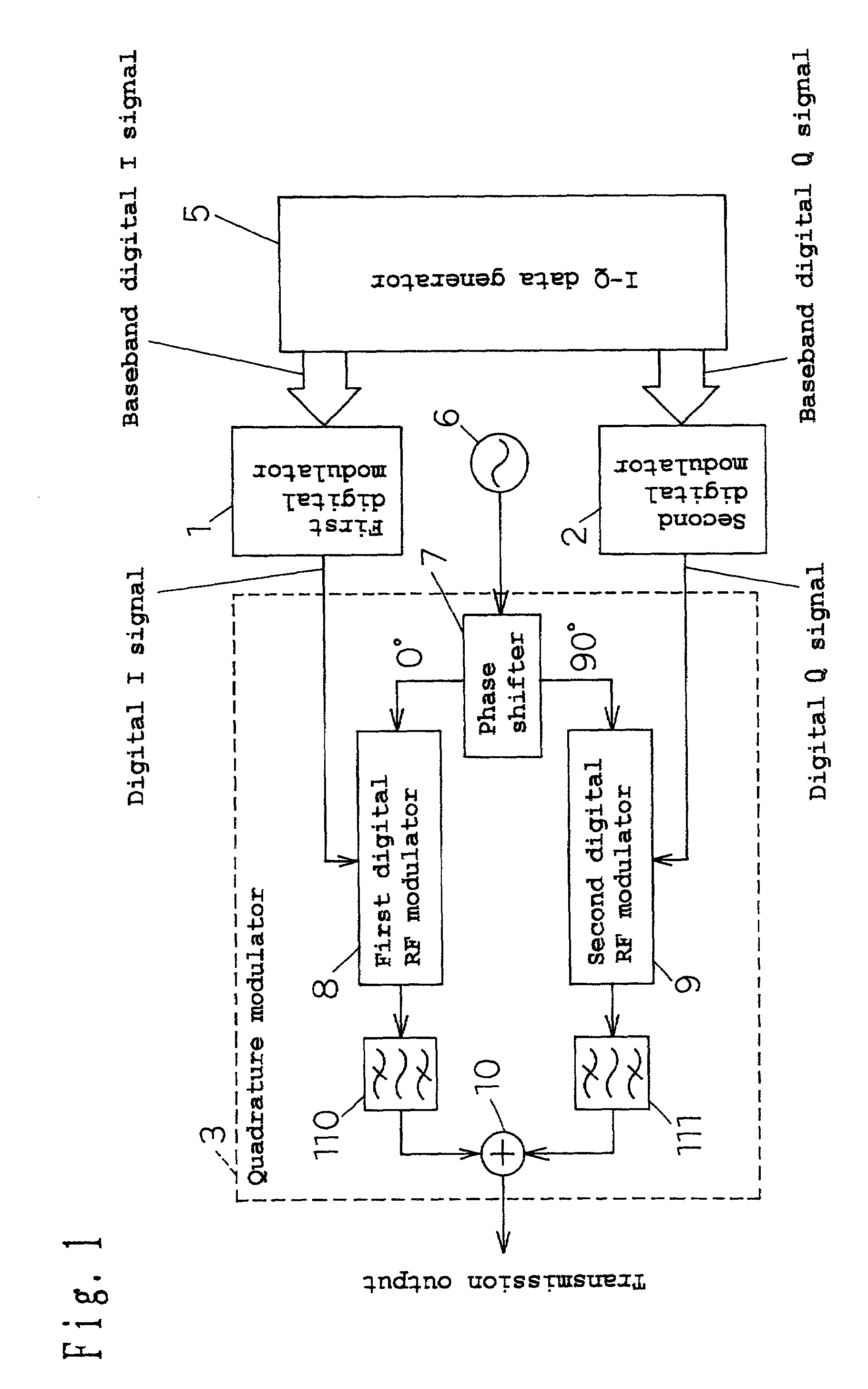 Wireless quadrature modulator transmitter using E/O and O/E connectives