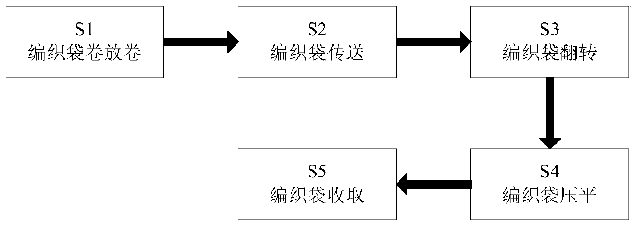 Manufacturing method of composite plastic woven bag