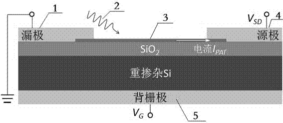 thz single photon detector based on graphene quantum dots and its preparation method