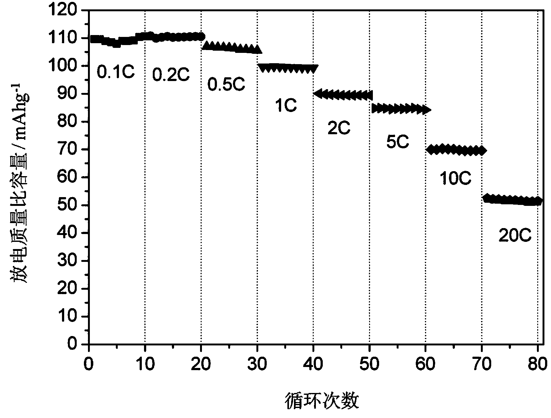 Ellipsoidal porous-structured lithium manganate or nickel lithium manganate positive electrode material and preparation method thereof