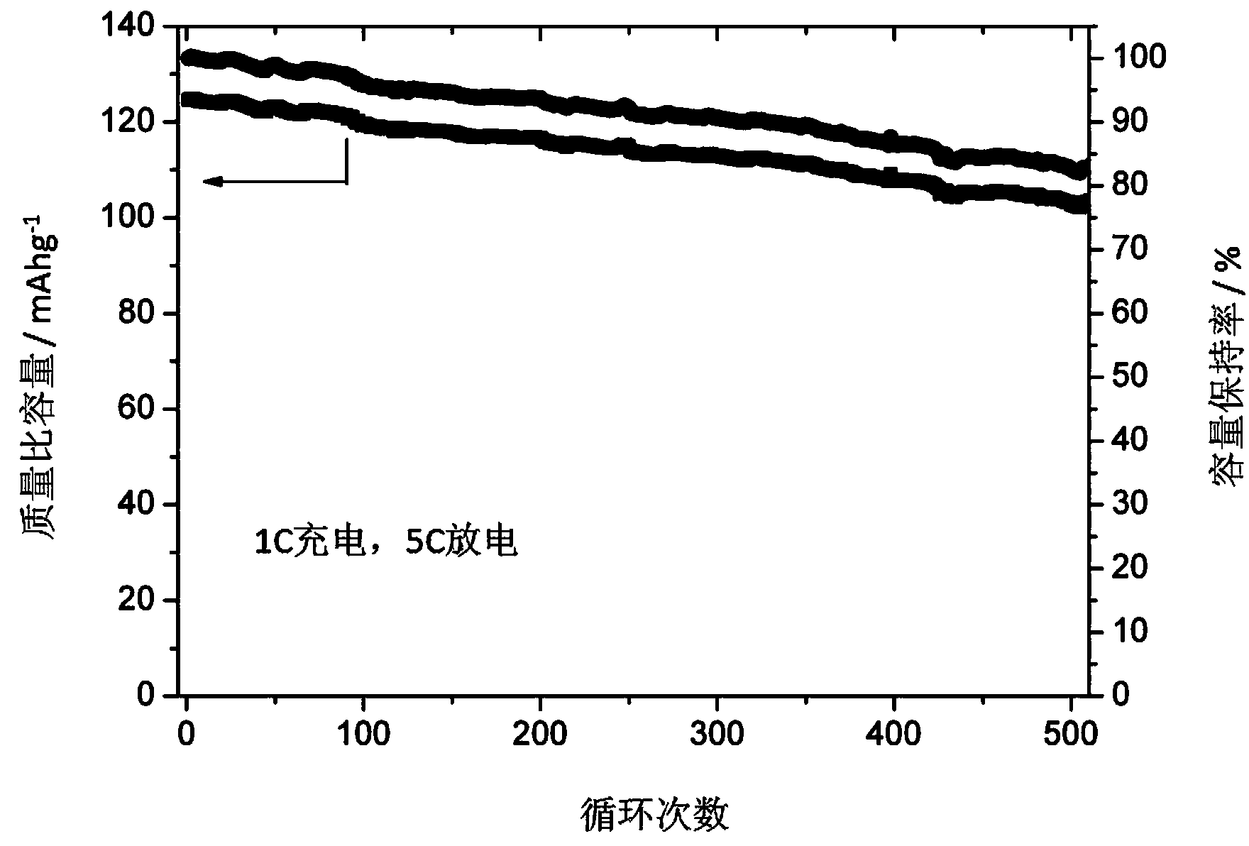 Ellipsoidal porous-structured lithium manganate or nickel lithium manganate positive electrode material and preparation method thereof