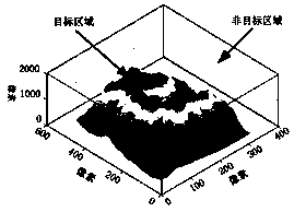 Distributed array SAR sparse representation three-dimensional imaging algorithm considering scene amplitude real value constraints