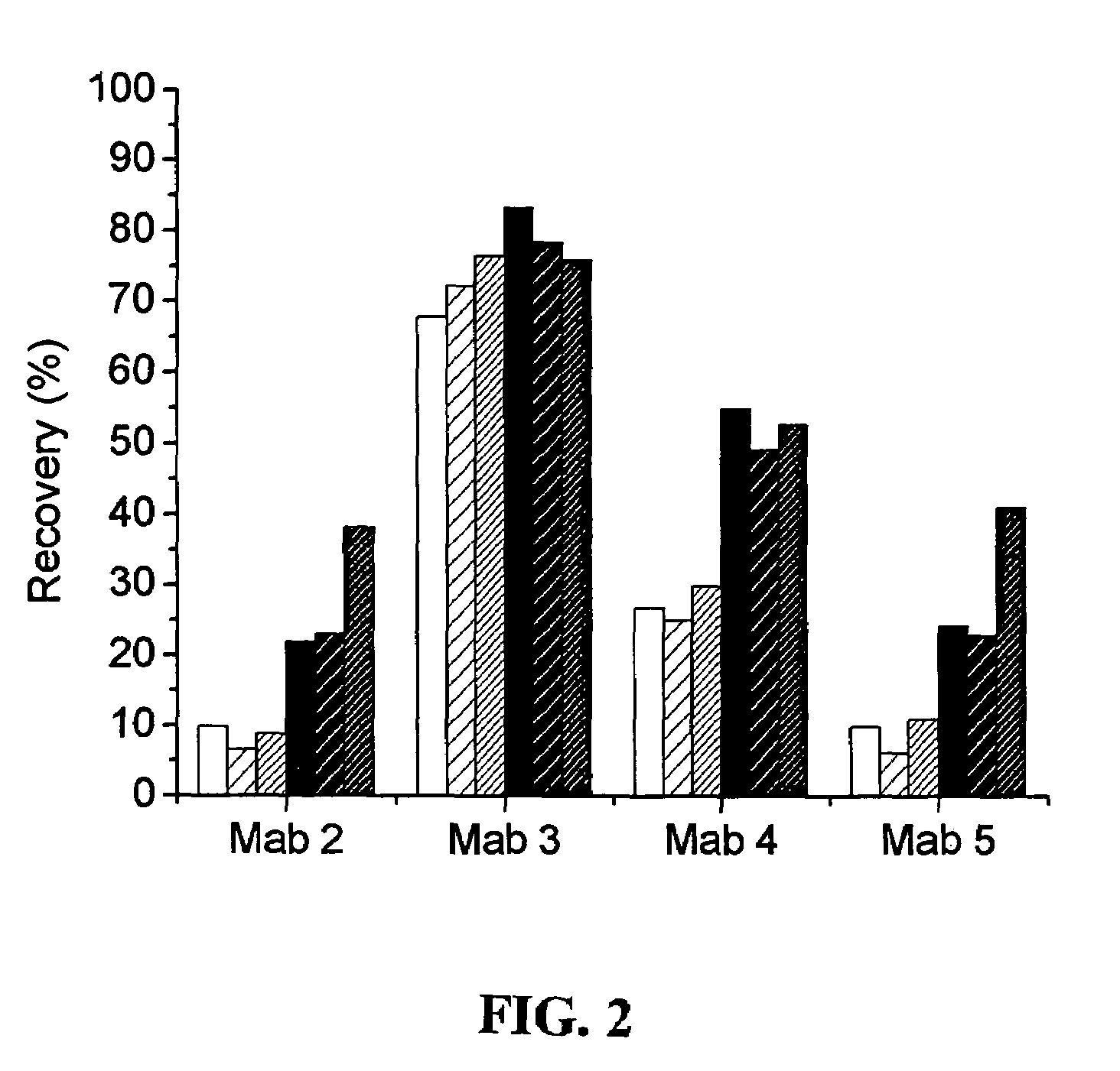 Immunoassay