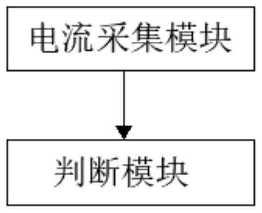 Method, device and control system for judging homogeneity of concrete mixing