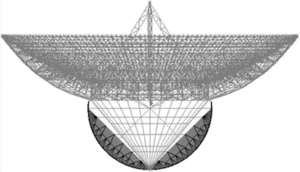 ANSYS and ADAMS-based large-scale antenna dynamical modeling method