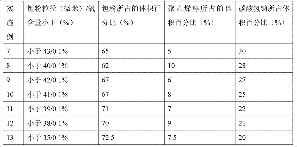 A kind of medical porous tantalum material for replacing dental bone and preparation method thereof