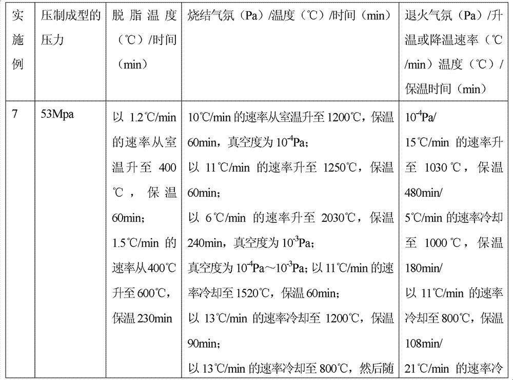 A kind of medical porous tantalum material for replacing dental bone and preparation method thereof