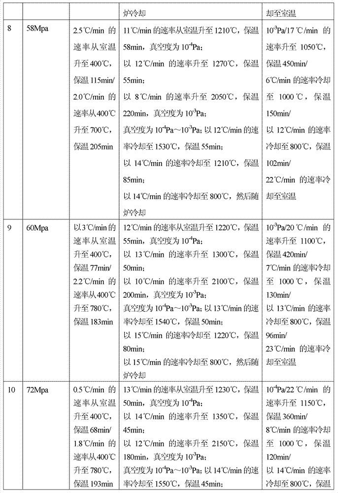 A kind of medical porous tantalum material for replacing dental bone and preparation method thereof