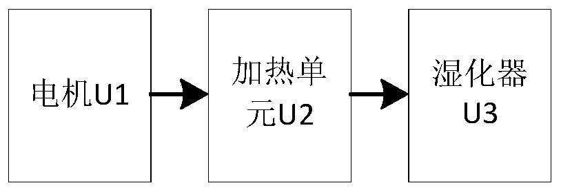 A heating system of a ventilator and the ventilator