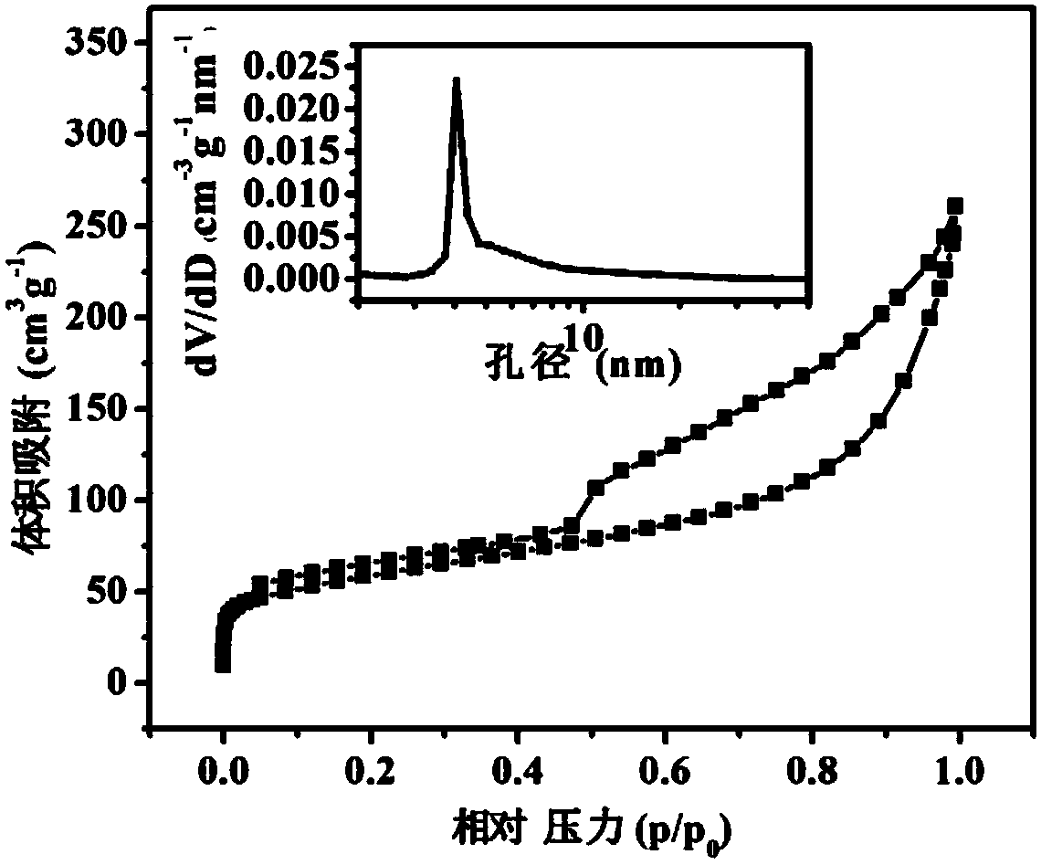 Nitrogen-doped hollow carbon sphere composite and preparation method and application thereof