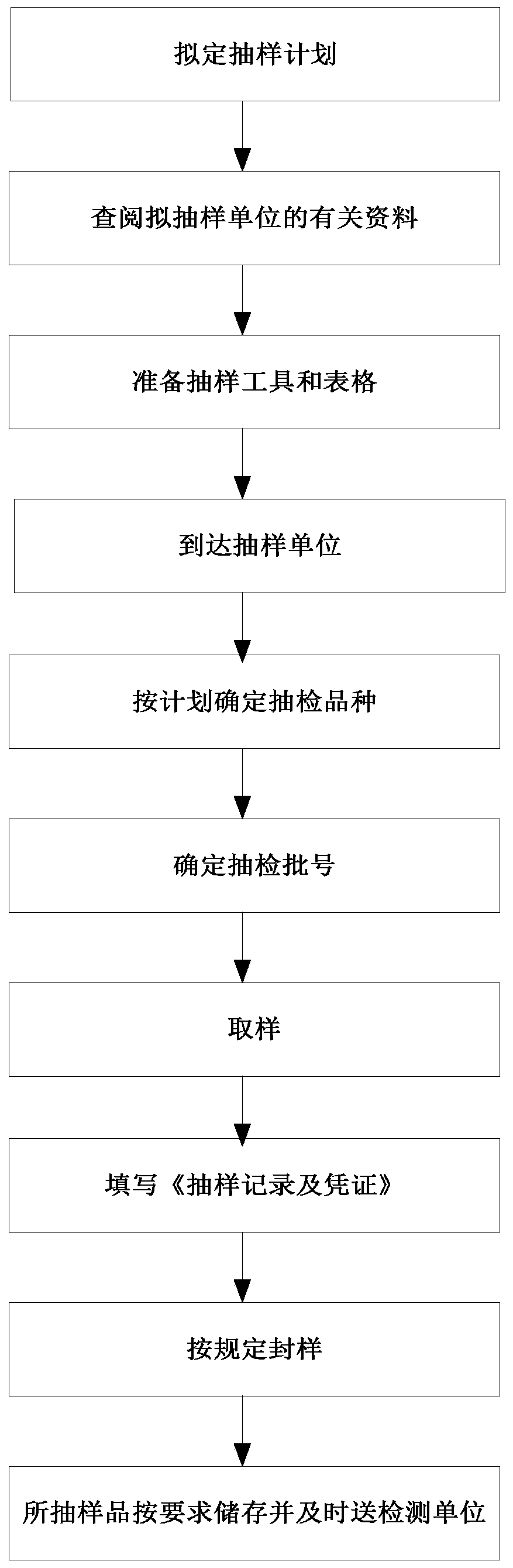 Food and drug supervision system and method based on gridding management