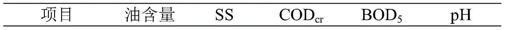 Treatment method and treatment apparatus for oil filed produced water