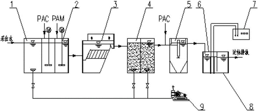 Treatment method and treatment apparatus for oil filed produced water