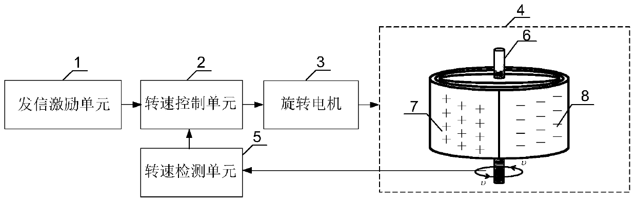 Transmitting system based on rotary mechanical antenna and information loading method