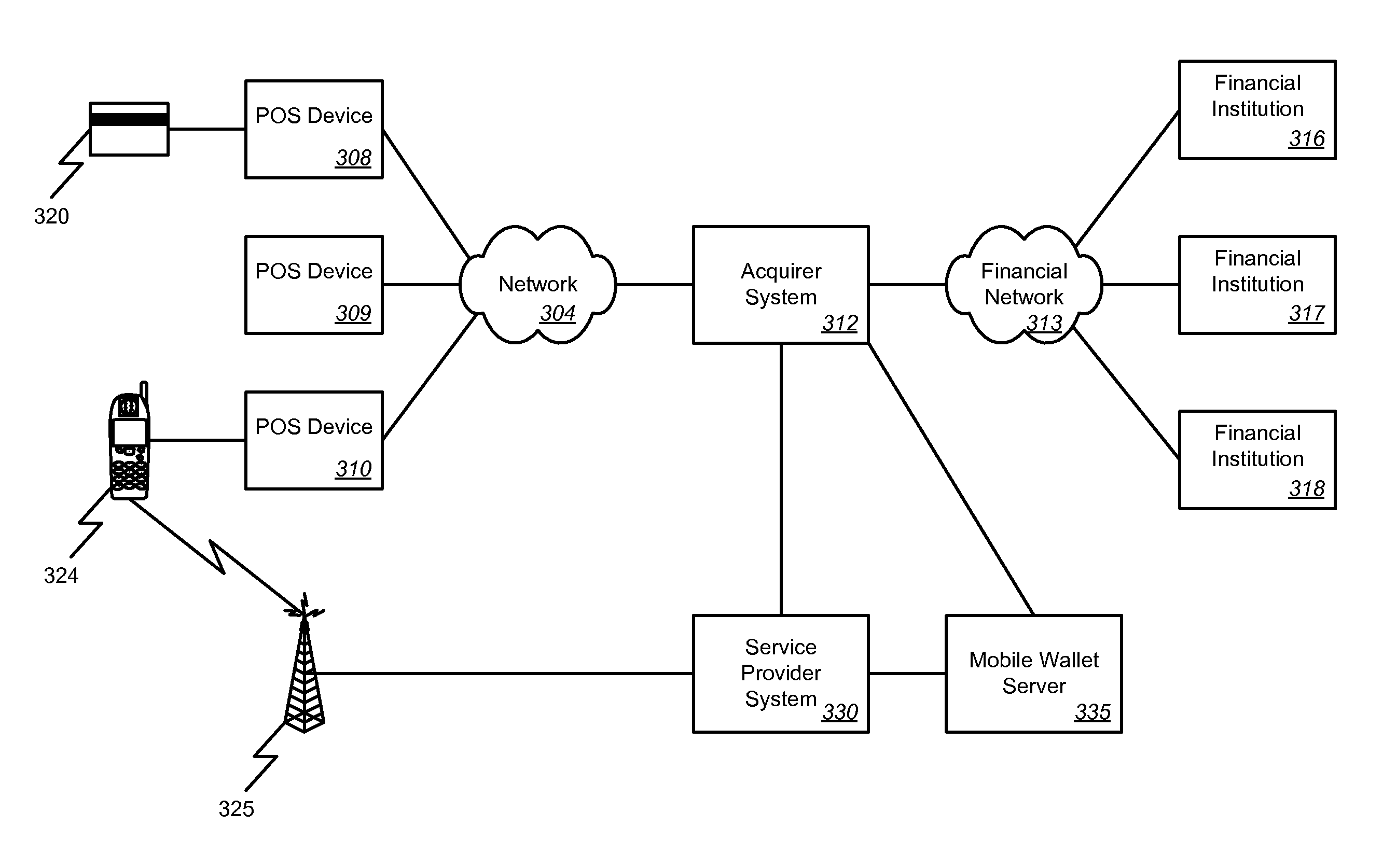 Mobile commerce systems and methods