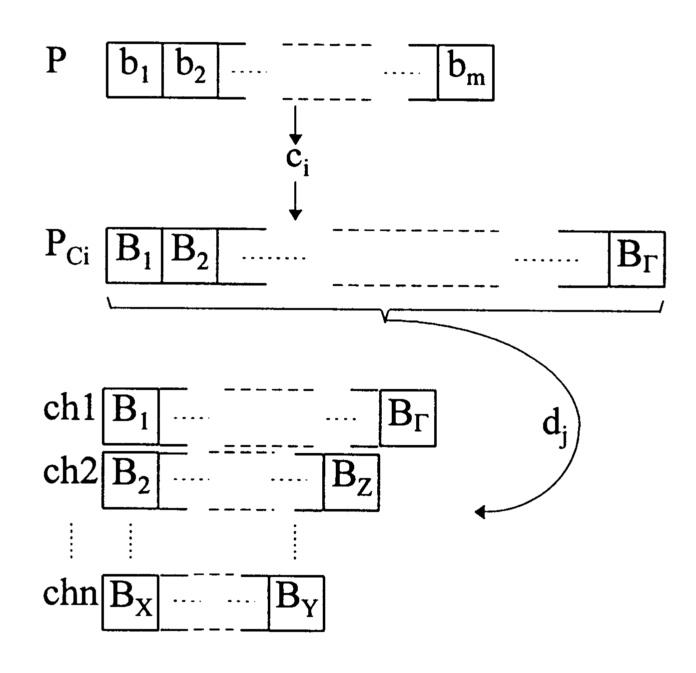 Digital telecommunication system with selected combination of coding schemes and designated resources for packet transmission based on estimated transmission time