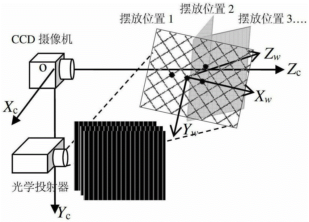 Fast calibration method for multi-line structured light vision sensor