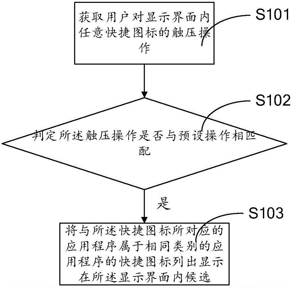 Shortcut icon search method and apparatus as well as terminal device