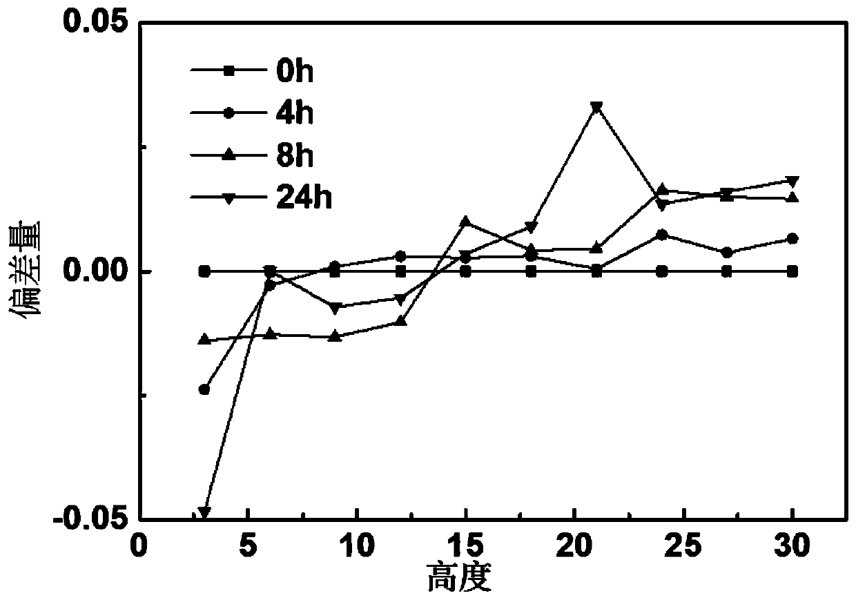 Ceramic/polytetrafluoroethylene composite dielectric substrate and preparation method thereof