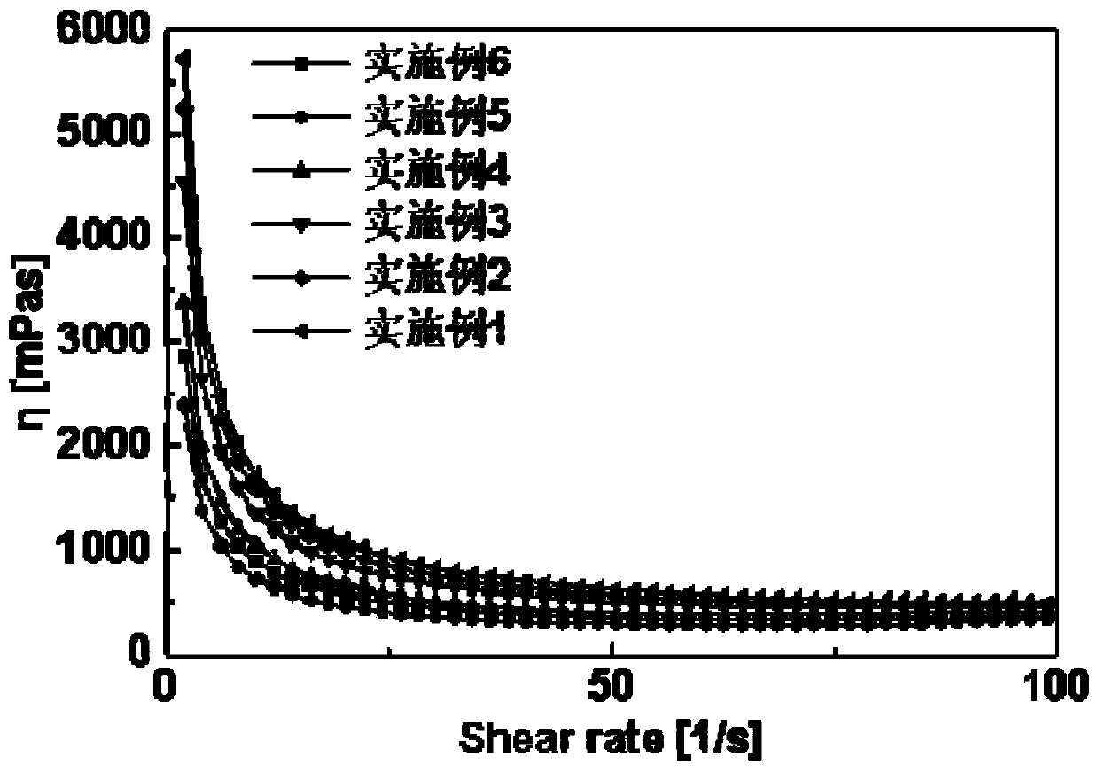 Ceramic/polytetrafluoroethylene composite dielectric substrate and preparation method thereof